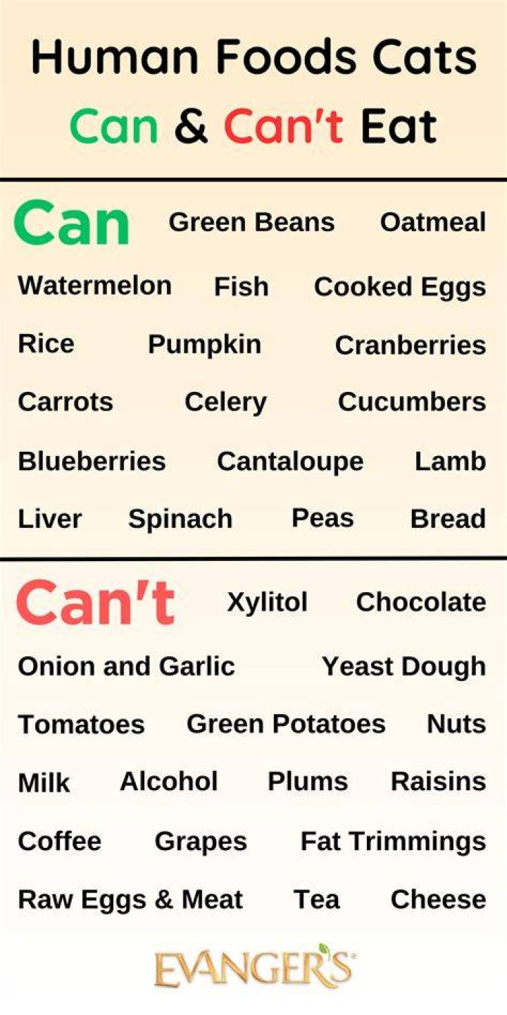 What food Can the Queen not eat?