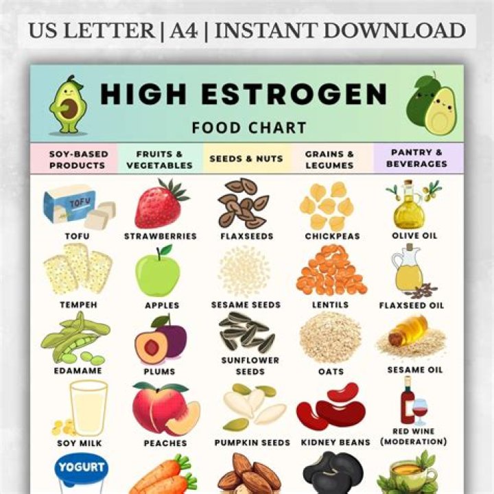 What food is highest in estrogen?