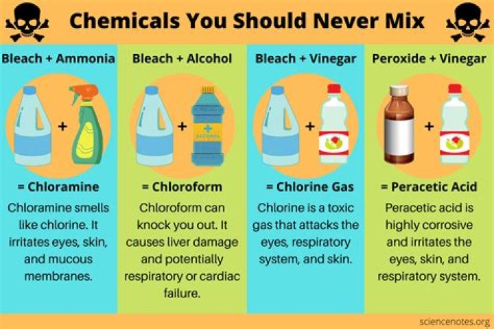 What happens if you mix bleach and muriatic acid?