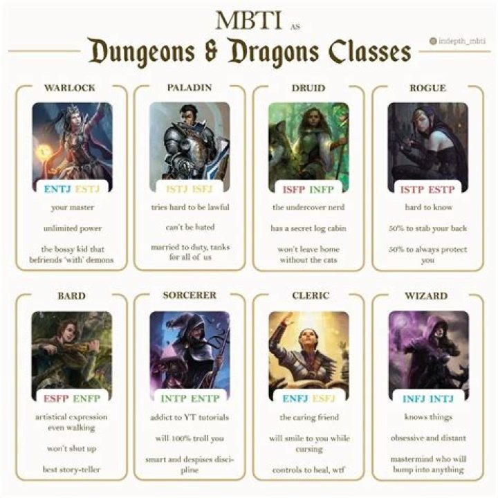 What happens if your DND character dies?