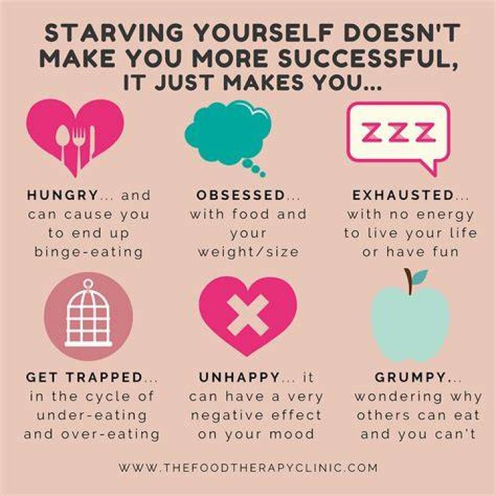 What happens when u starve your body?