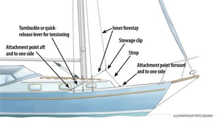 What is a forestay on a sailboat?