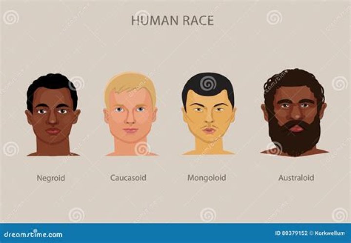 What is a race of people?