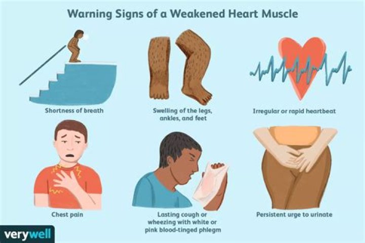 What is a weak heart?