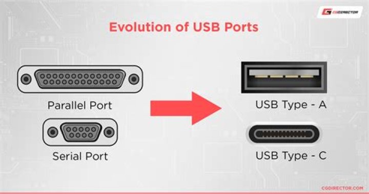 What is always on USB port?