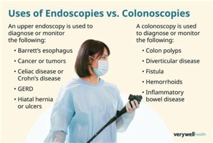 What is an alternative method to an endoscopy?