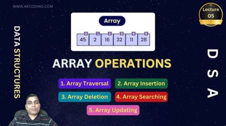 What is array and its applications?