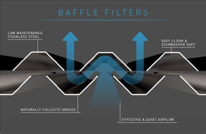 What is baffle filter?