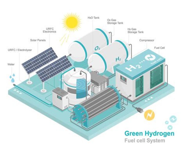What is blue hydrogen technology?