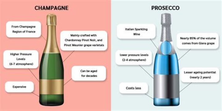 What is Champagne vs Prosecco?