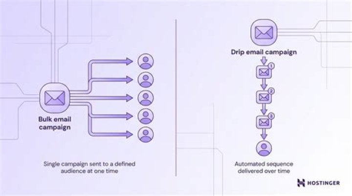 What is considered Bulk Email?