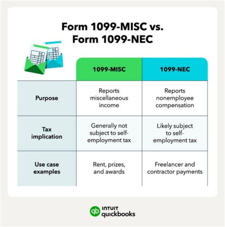 What is difference between 1099-MISC and 1099-NEC?