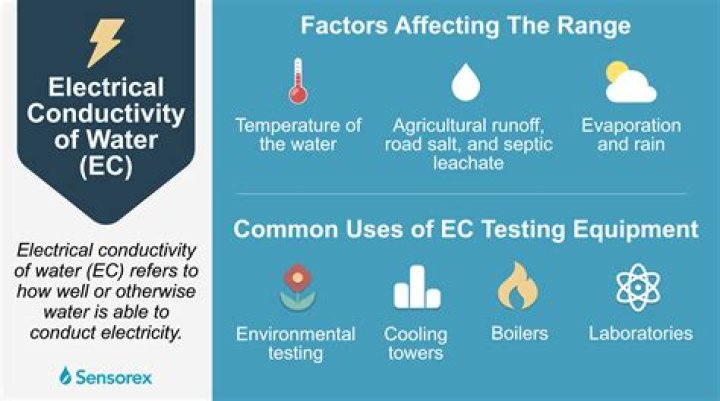 What is electrical conductivity of water?