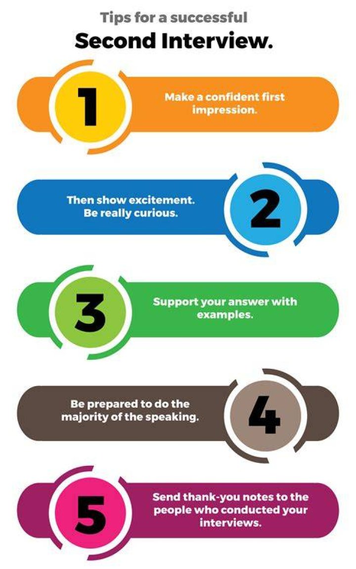 What is expected in a second interview?