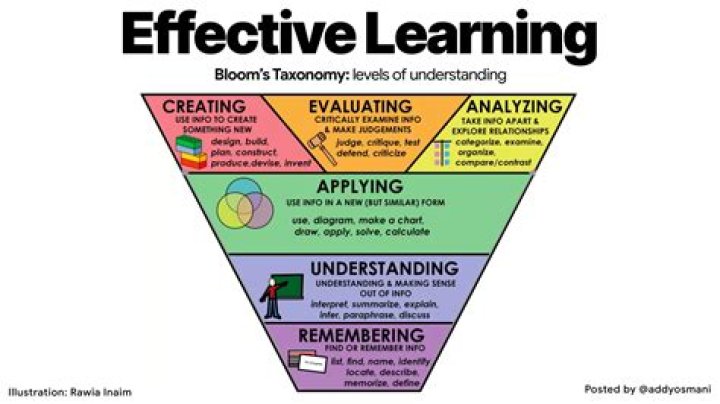 What is good learning?