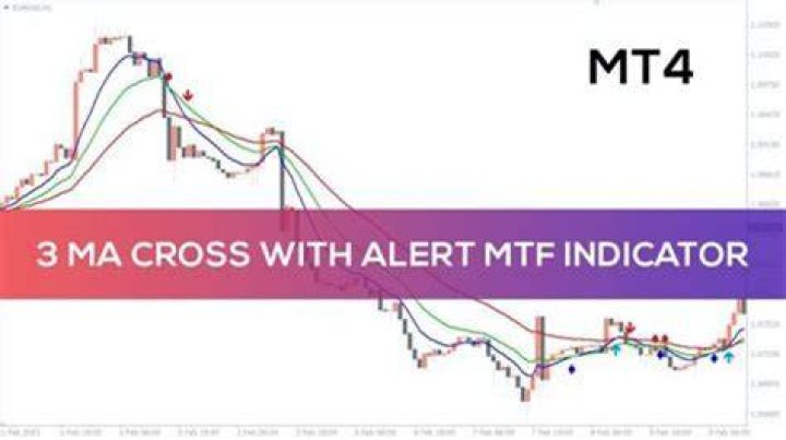 What is Icustom mt4?