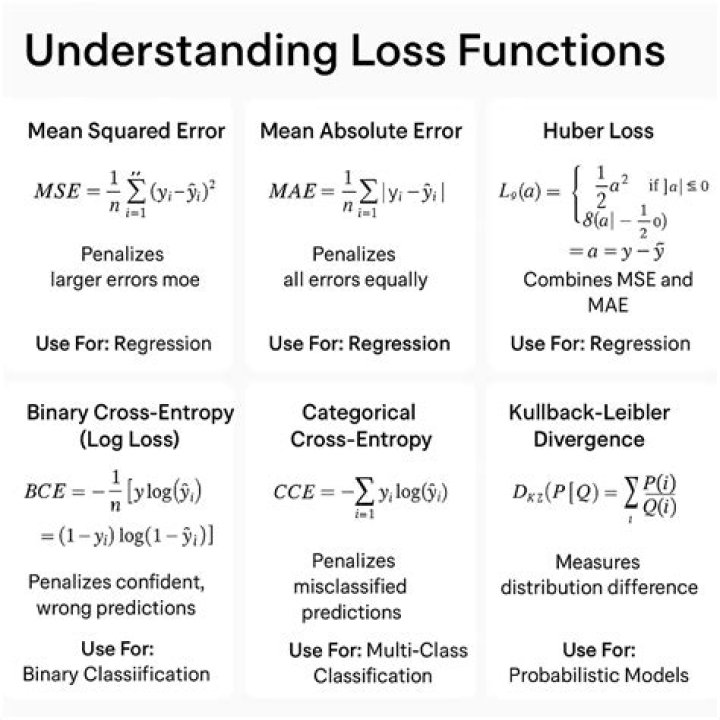 What is iron loss formula?