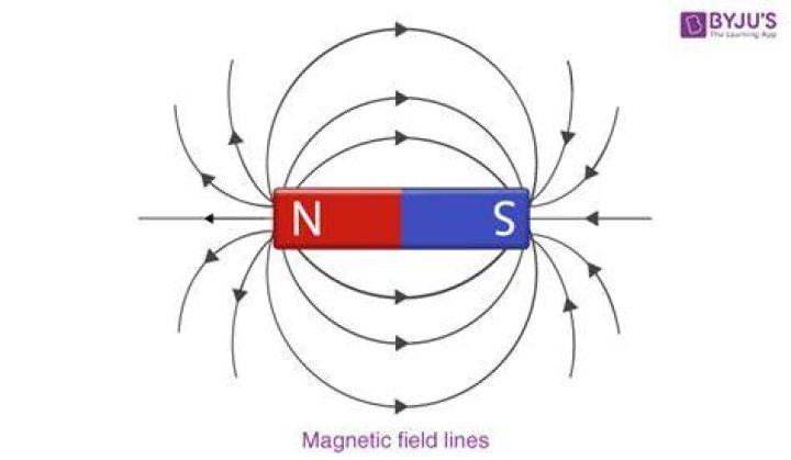 What is magnetic moment in physics?