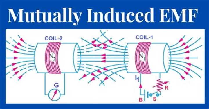 What is mutually induced emf?
