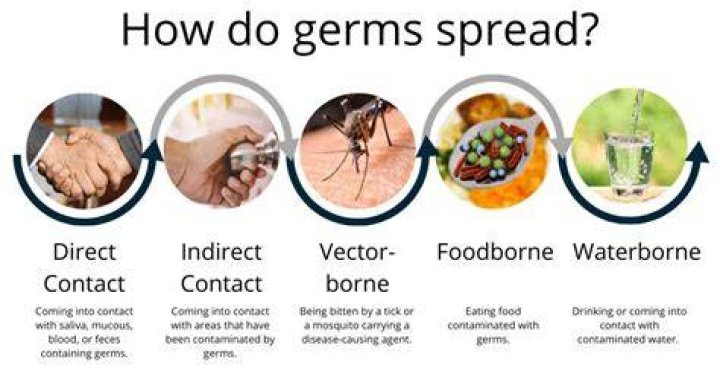 What is one way to reduce diseases contracted by contaminated surfaces?
