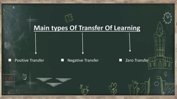 What is positive transfer of learning?