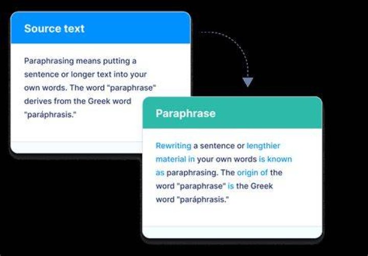 What is pseudo paraphrasing?