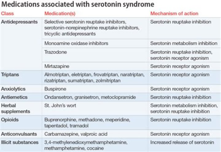 What is serotonin toxicity?