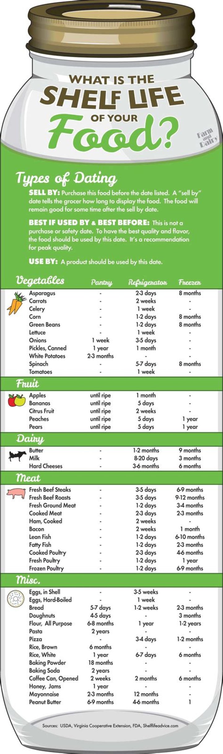 What is shelf life of sugar?