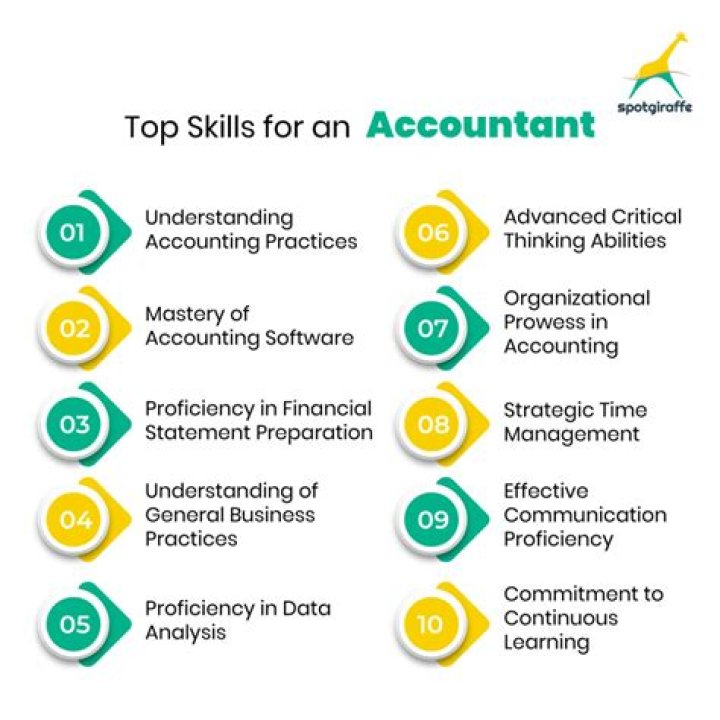 What is the accounting degree called?