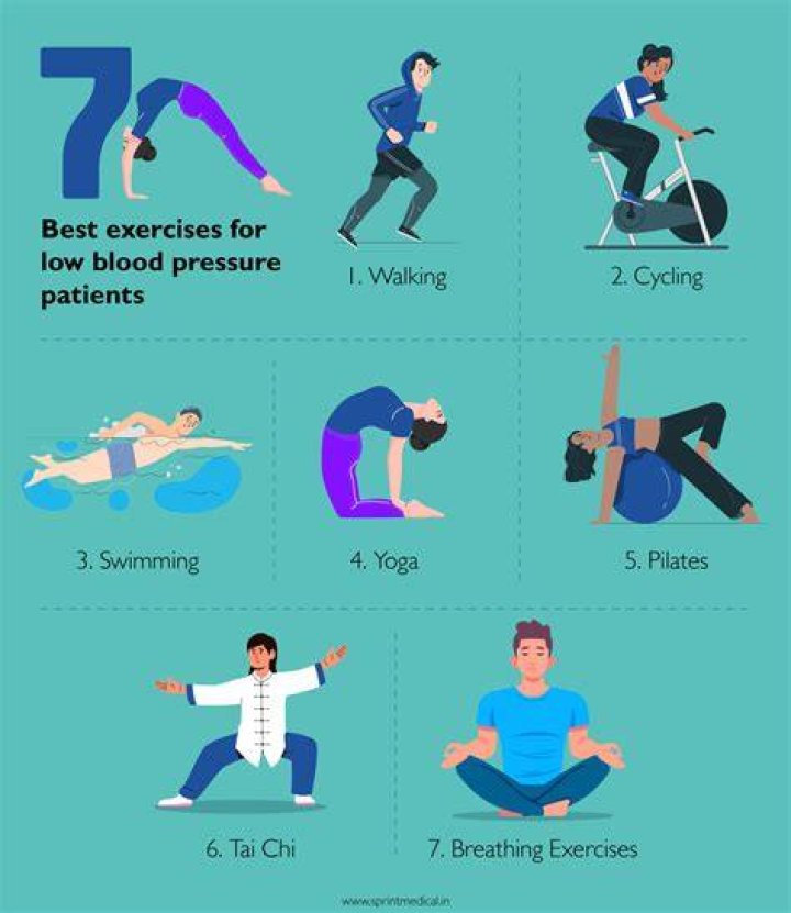 What is the best exercise for lowering blood pressure?