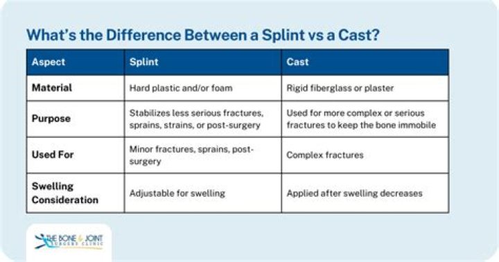 What is the difference between cast and plaster?
