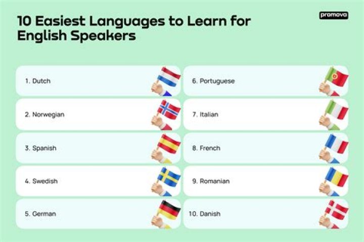 What is the easiest 2nd language to learn?