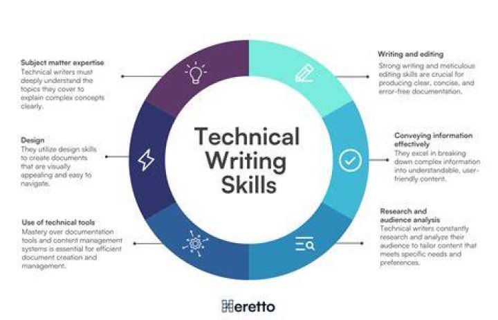 What is the essence of technical writing?