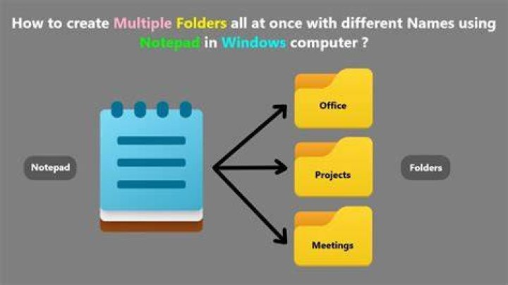 What is the fastest way to create multiple folders in Windows?
