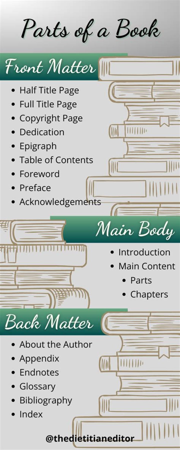 What is the first part of a book called?