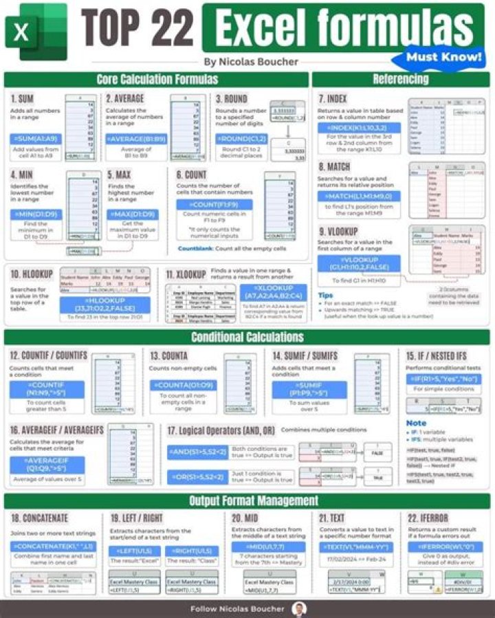 What is the formula for calendar in Excel?