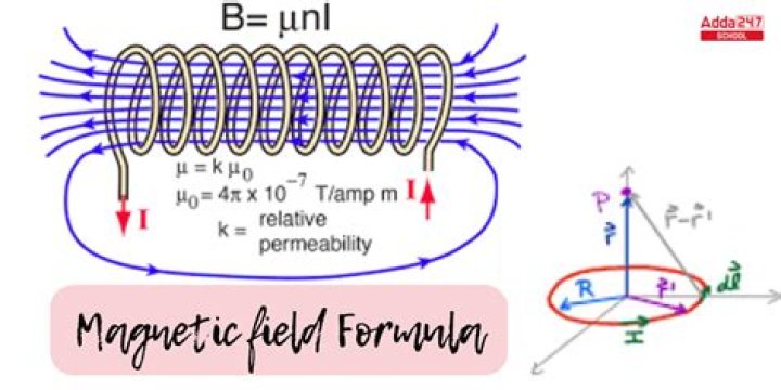 What is the formula of magnetic field B?