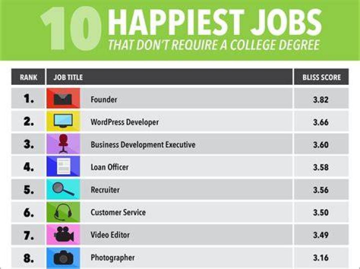 What is the happiest salary?