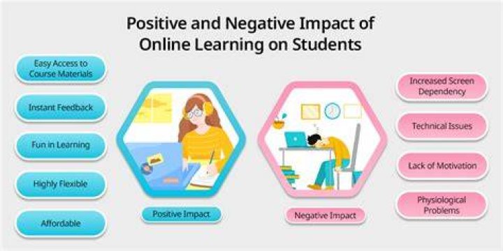 What is the impact of online classes on students?