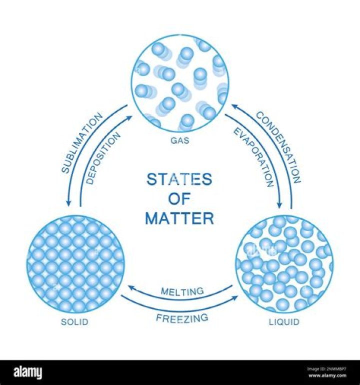 What is the last state?