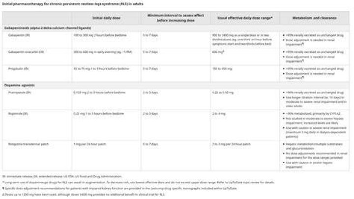 What is the latest medication on the market for restless leg syndrome?