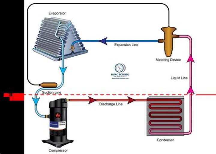 What is the life of AC compressor?