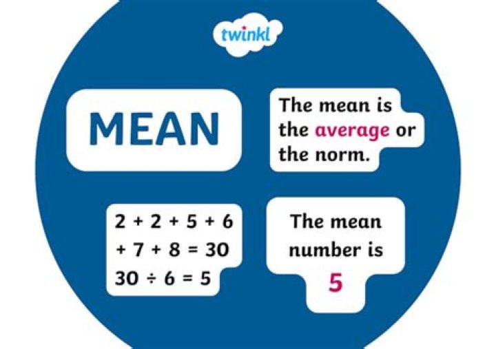 What is the mean of thin?