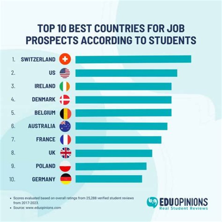 What is the most exciting job in the world?