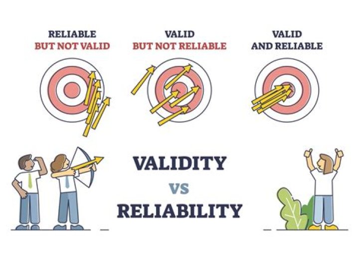 What is the most important validity?