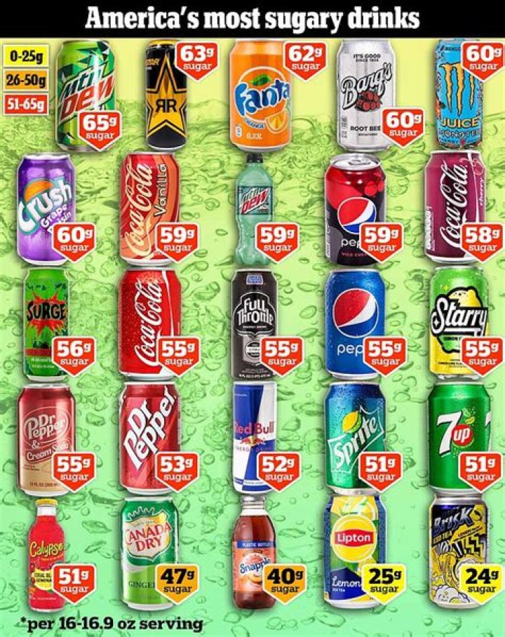 What is the most sold drink in America?