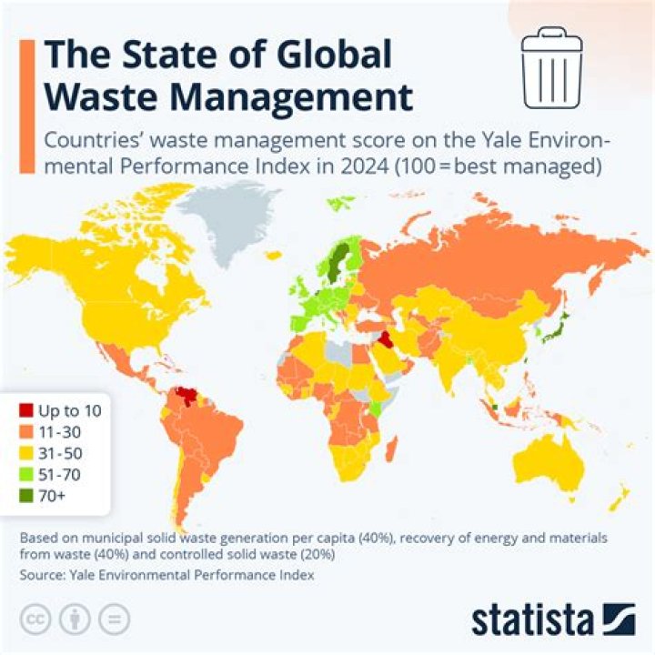 What is the most wasteful city?