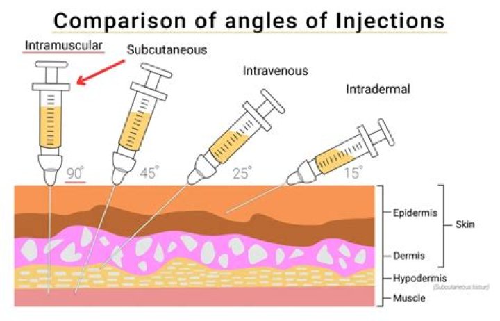 What is the name of injection for dog bite?