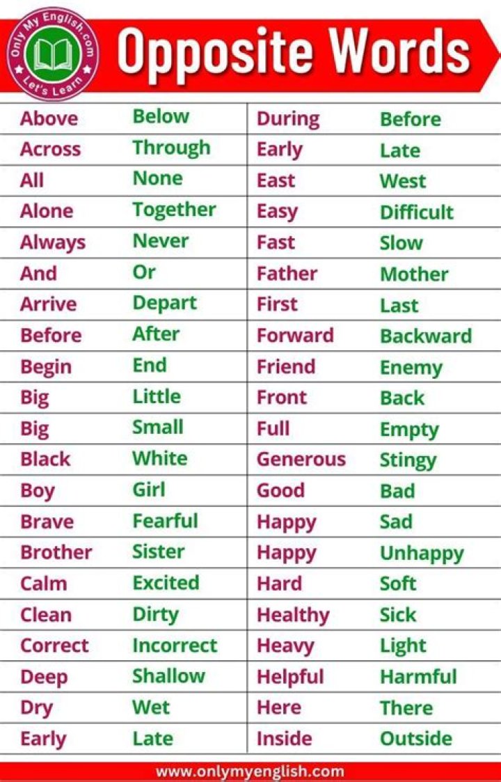What is the opposite of opposite word?