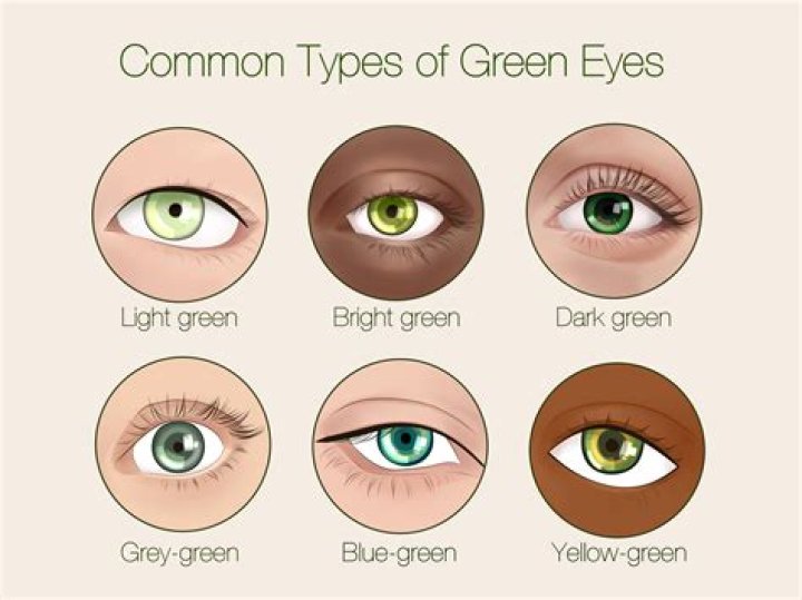 What is the personality of someone with green eyes?